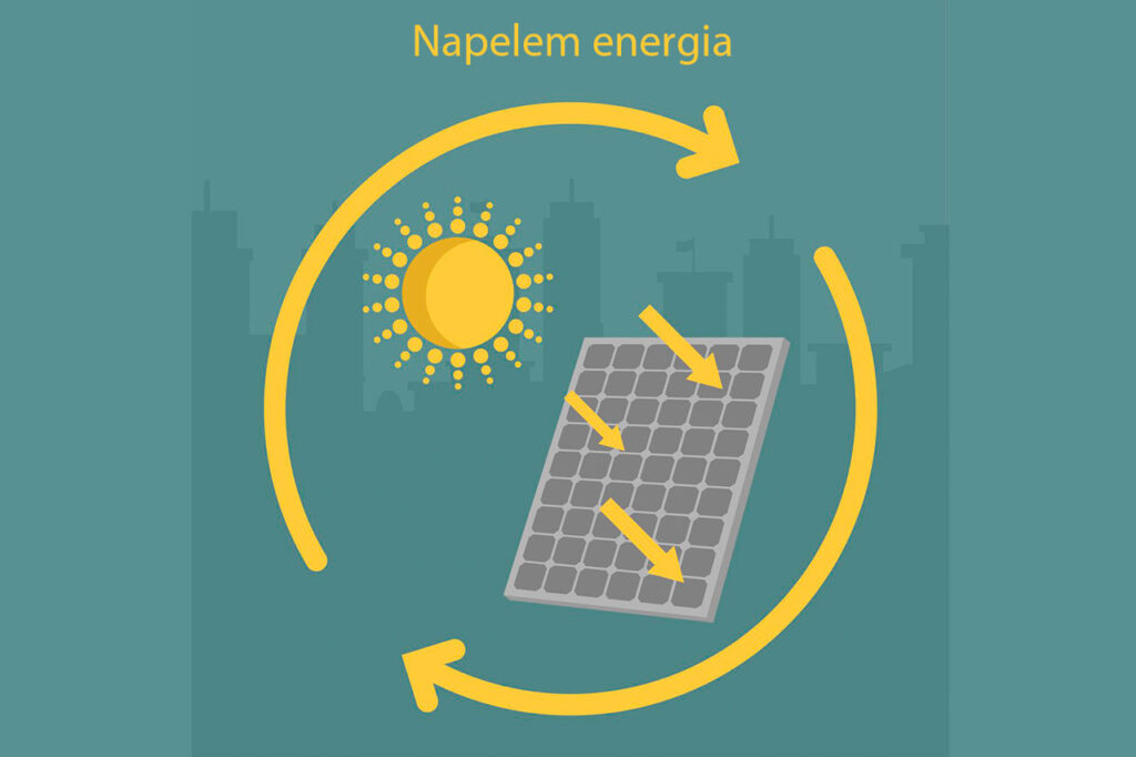 napelem a nappal szemben amely problaja vizualizalni, hogy mennyit termel a napelem naponta